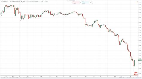 188rmb to usd|usd cny forecast.